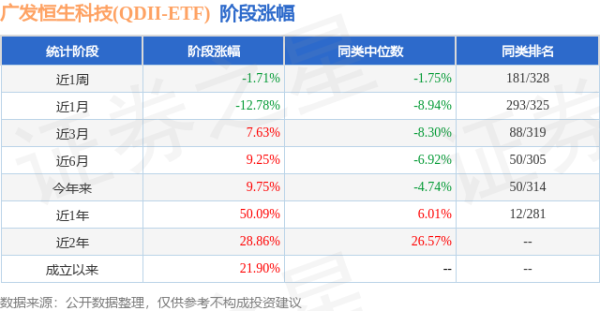 贵丰配资 一季报点评：广发恒生科技(QDII-ETF)基金季度涨幅20.19%