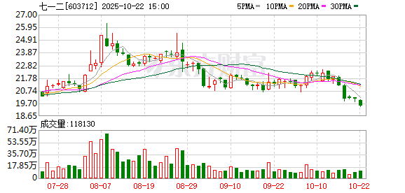 汇配资 七一二：6月11日召开董事会会议