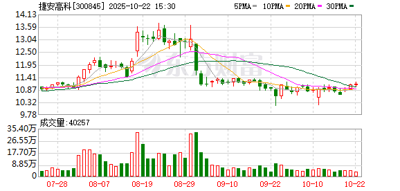 我要配资网 捷安高科：6月11日召开董事会会议