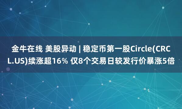 金牛在线 美股异动 | 稳定币第一股Circle(CRCL.US)续涨超16% 仅8个交易日较发行价暴涨5倍